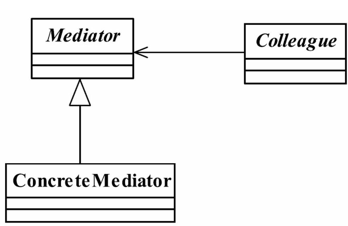 中介者模式类图.png