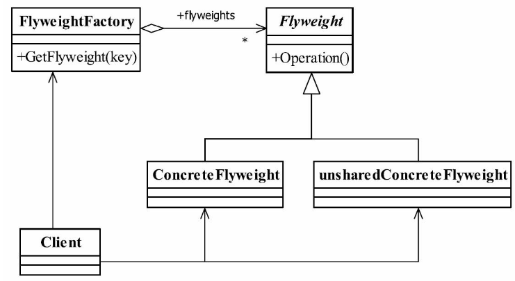 享元模式类图.png