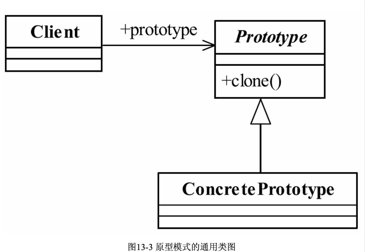 原型通用类图.png