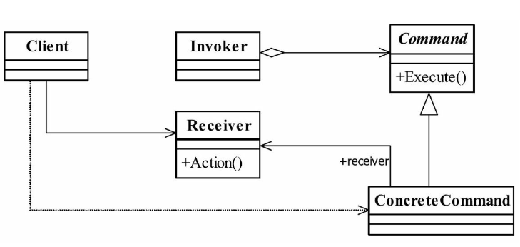 命令模式类图.png
