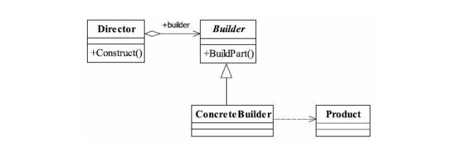 建造者模式类图.png