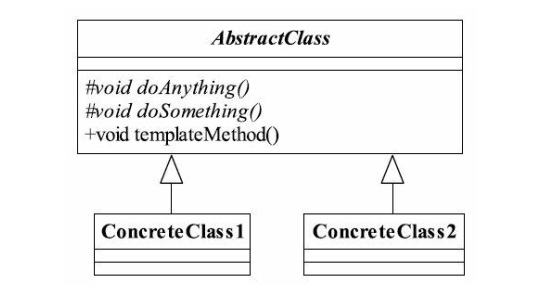 模板方法模式类图.png