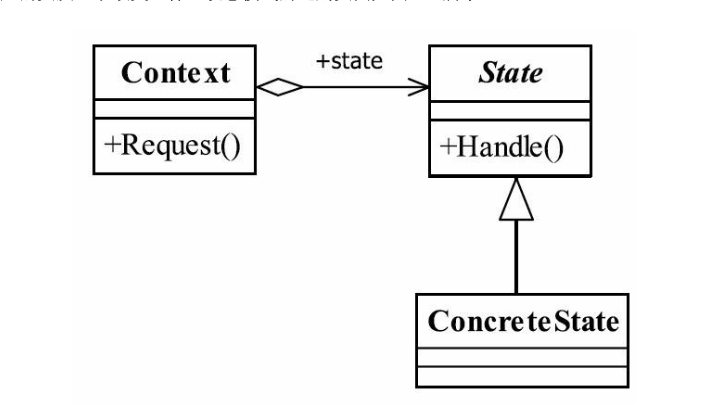 状态模式类图.png