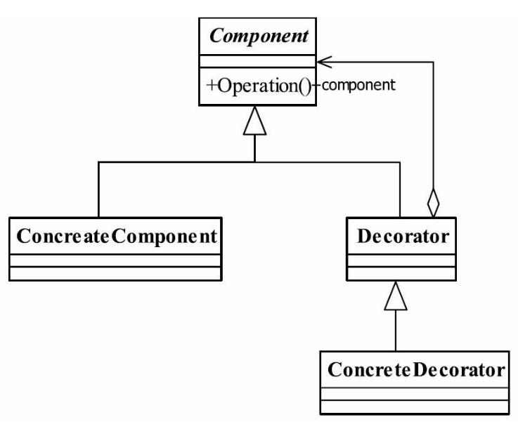 装饰者模式类图.png