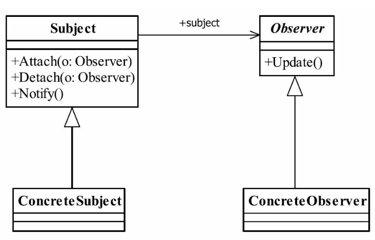 观察者模式类图.png
