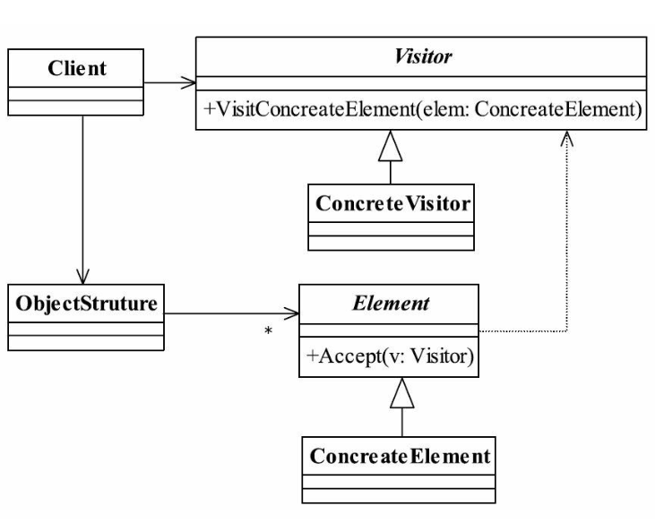 访问者模式类图.png