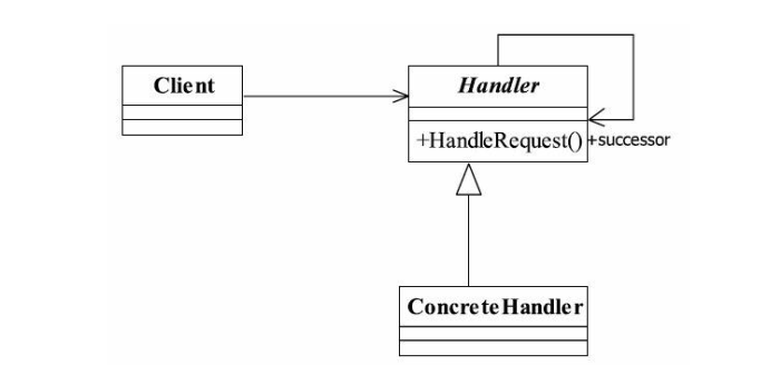 责任链模式类图.png