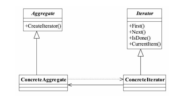 迭代器模式类图.png