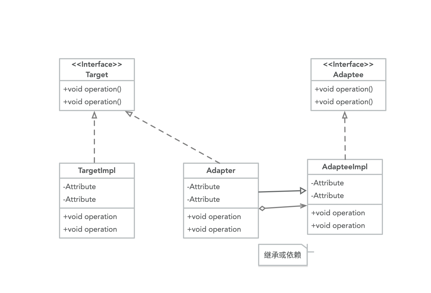 适配器模式类图.png